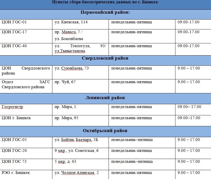 Ошу расписание. Паспортный стол Ош Кыргызстан. Паспорт стол Ош ЦОН. Ош Долбор паспорт стол.