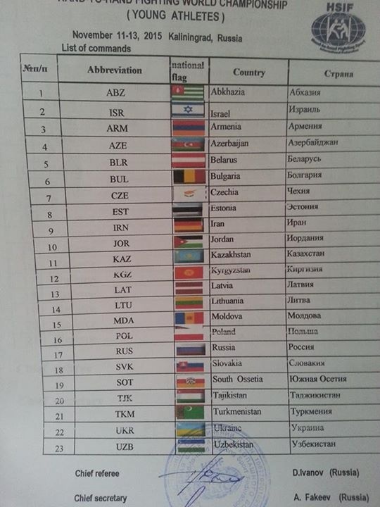 Юные рукопашники Кыргызстана завоевали три медали на чемпионате мира