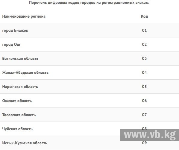 ᐉ Коды и серии автомобильных номеров - узнать код региона по номеру машины, номера регионов Украины