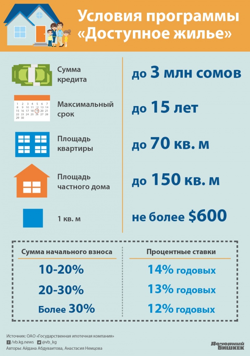 Программа молодая семья. Доступное жилье. Социальная программа доступное жилье. Жилищная программа доступное жилье. Социально ориентированная жилищная программа.