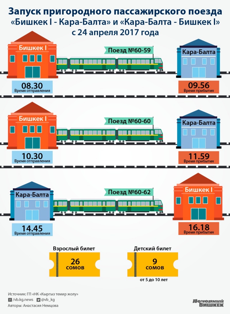 Расписание поездов бишкек