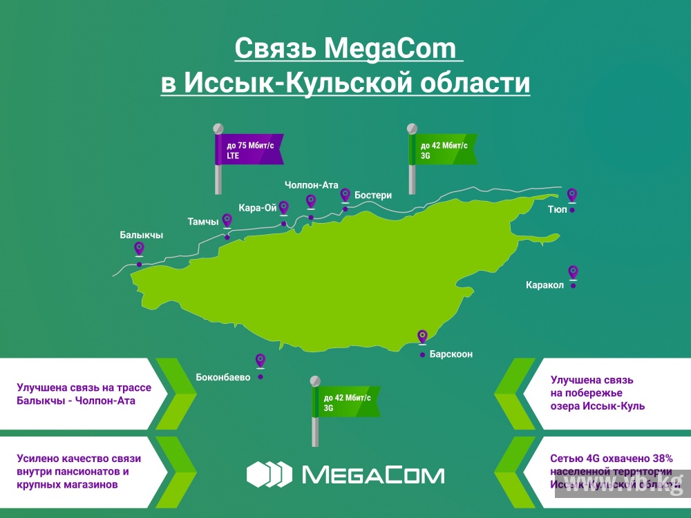 Погода чолпон ата. MEGACOM. Мегаком Бишкек. Карта Чолпон Аты. Мегаком Баткен.