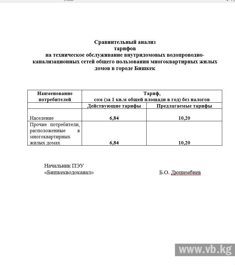 Таза суунун тарифи 1-октябрдан баштап 8,10 сомго чейин көтөрүлөт