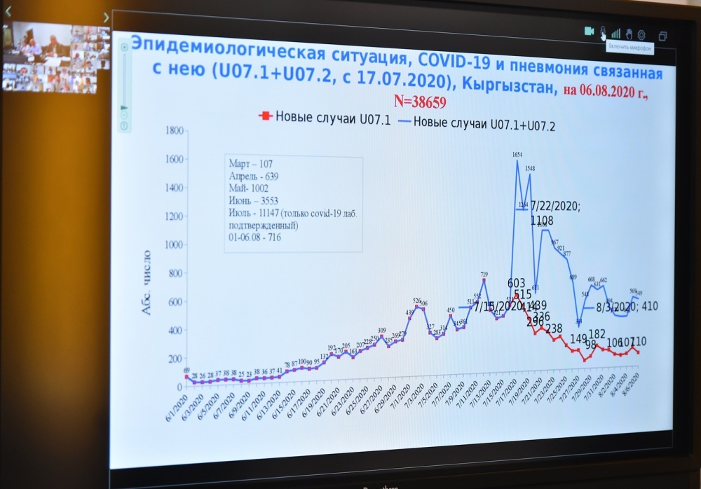 Боронов поручил ускорить процесс строительства медучреждений