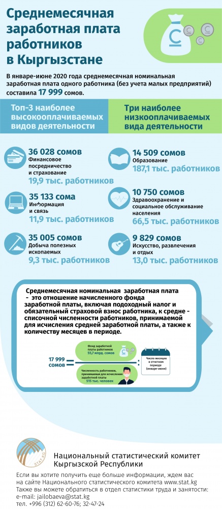 Артисты, медики и фермеры. Кто зарабатывает в КР меньше всех?
