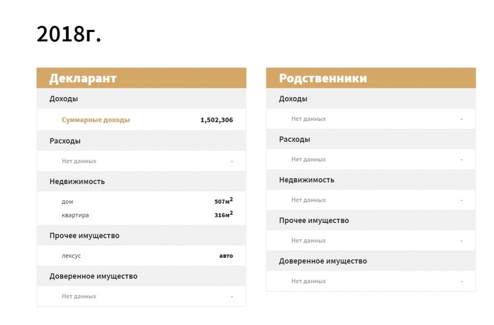 Кубанычбек Жумалиев. "Ноль" в декларациях, по факту - миллиарды?
