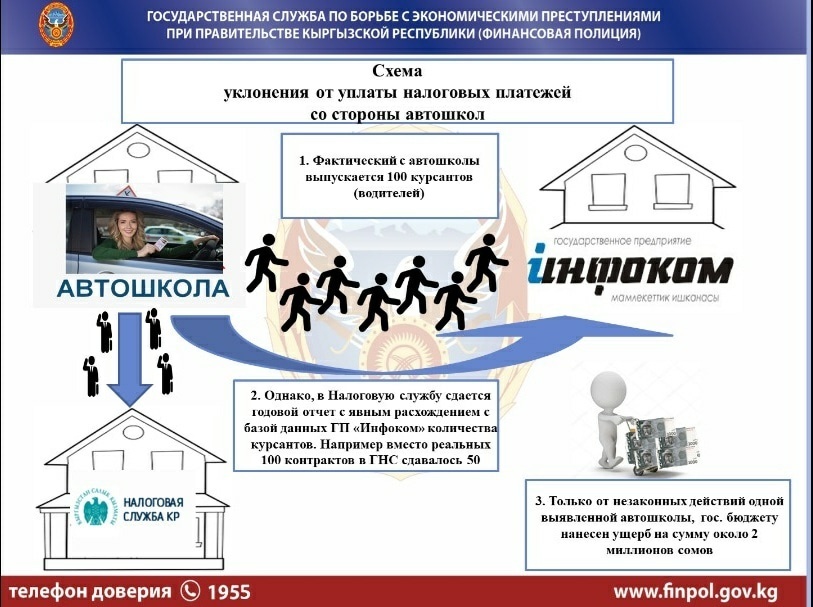 Выявление преступных налоговых схем