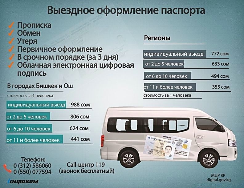 В Кыргызстане снижены цены на услуги выездных ЦОНов