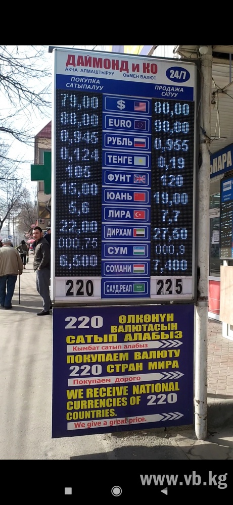 Курс рубля к сому киргизскому на сегодня. Валюта Кыргызстана. Курс валют в Кыргызстане. Курсы валют в Киргизии. Курс рубля в Киргизии.
