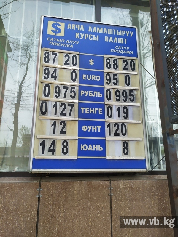 Курс рубля п