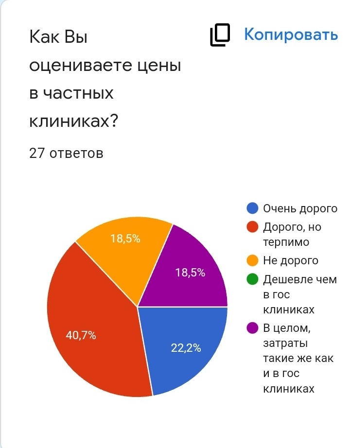 Проводится анкетирование.