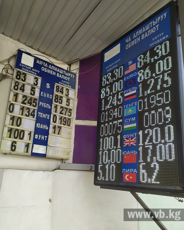 Курс рубля к сому киргизскому на сегодня. Курсы валют в Бишкеке. Валюта доллар сом. Курс рубль сом киргизский. Рубль к сому.
