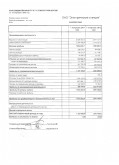 Убытки "Электрических станций" в I полугодии составили 576,2 млн сомов