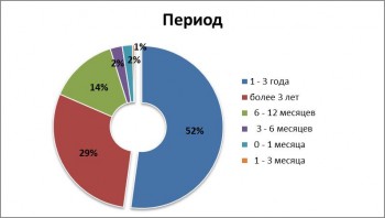 Кыргызстанцы стали брать меньше кредитов в банках