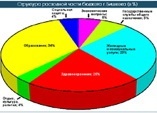 В Жогорку Кенеше идет бурное обсуждение республиканского бюджета на 2013 год
