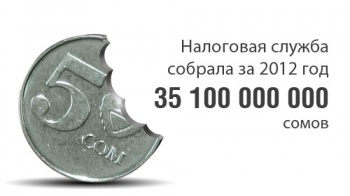 ГНС: Проверки обеспечили 11% налоговых сборов