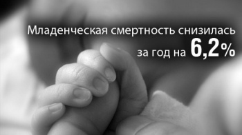 Минздрав отметил рост рождаемости и сохранение показателя смертности