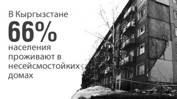 В Кыргызстане 66% населения проживают в несейсмостойких домах