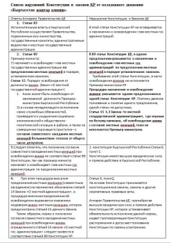 Активист продолжил спорить с правительством об увольнении акимов
