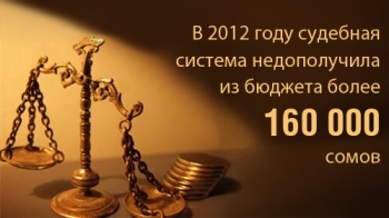 Атаханов: Судебная система в прошлом году недополучила более 160 тысяч сомов
