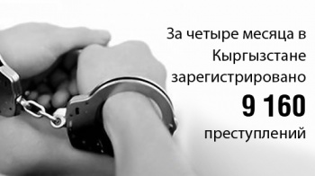 За четыре месяца в Кыргызстане зарегистрировали более 9 тысяч преступлений