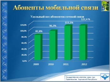 Ежегодно тарифы на мобильную связь в Кыргызстане падают на 5-15%