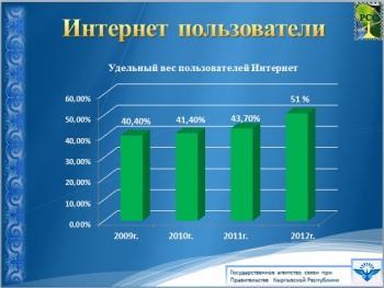 Госагентство связи: Кыргызстанцы платят за Интернет в среднем $1,5 в месяц