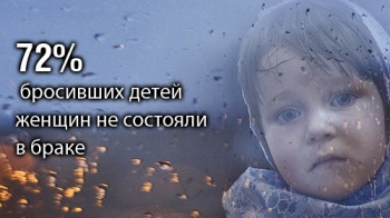 ЮНИСЕФ: 72% бросивших детей женщин не состояли в браке