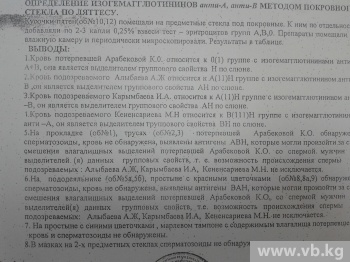 Подозреваемые в изнасиловании работники суда Таласа гуляют на свободе