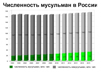 Рушан Аббясов: Кыргызстанцы являются частью мусульманской конфессии России