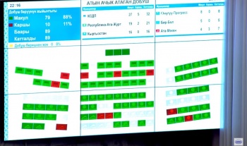 Депутаты одобрили законопроект "О манипулировании информацией"