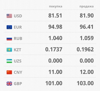 Почти 82 сома. Нацбанк КР пояснил причины роста курса валюты в стране