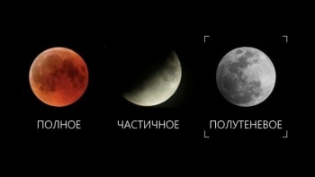 Лунное затмение 30 ноября. Что принесет и кому стоит его опасаться?