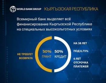 Всемирный банк выделил Кыргызстану $20 млн на вакцинацию от COVID-19