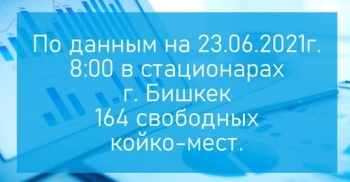 Где в Бишкеке остались свободные койко-места для больных коронавирусом