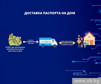 У кыргызстанцев есть возможность получить паспорт с доставкой на дом
