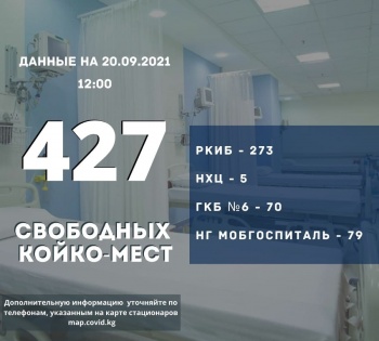 20 сентября 427 свободных мест есть в больницах для заболевших COVID-19