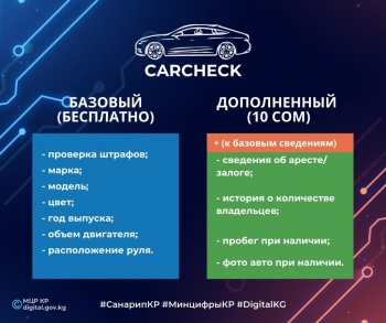 В Сarcheck хотят добавить новые платные функции. Какие?