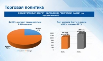 В 2021 году внешторговый оборот вырос на 19,5% - МЭК