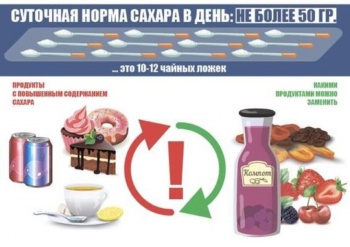 Самое время отказаться от сахара