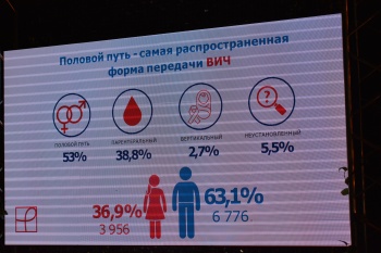 В Бишкеке минутой молчания почтили память умерших от СПИДа
