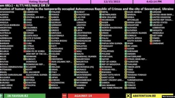 КР воздержалась от голосования в ООН за вывод российских войск с Украины