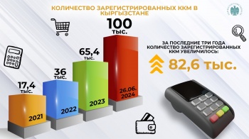 В Кыргызстане более 100 тысяч ККМ применяются предпринимателями