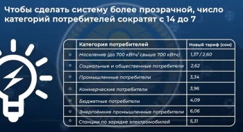 В Кыргызстане с 1 мая вступают в силу новые тарифы на электроэнергию